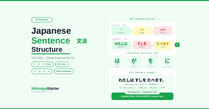Japanese sentence structure for beginners — SOV rule explained with examples