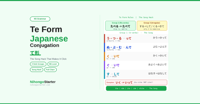 How to Learn the Te Form in Japanese Easily (N5 Hack)