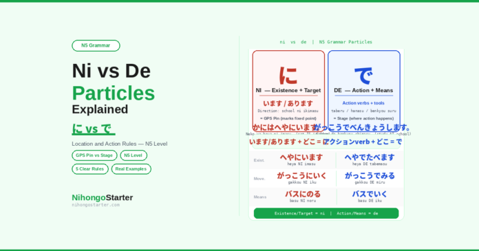 Japanese Particles Ni vs De: Location and Action Rules