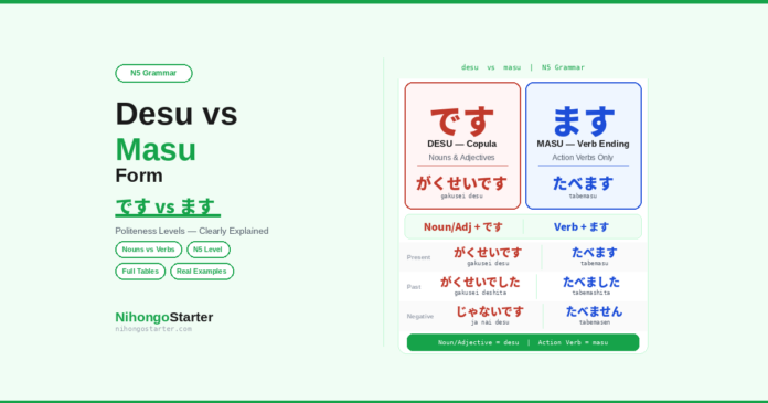Desu and Masu Form Difference in Japanese (Beginner Guide)